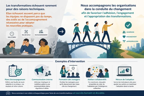 Développer les capacités et accompagner les transformations