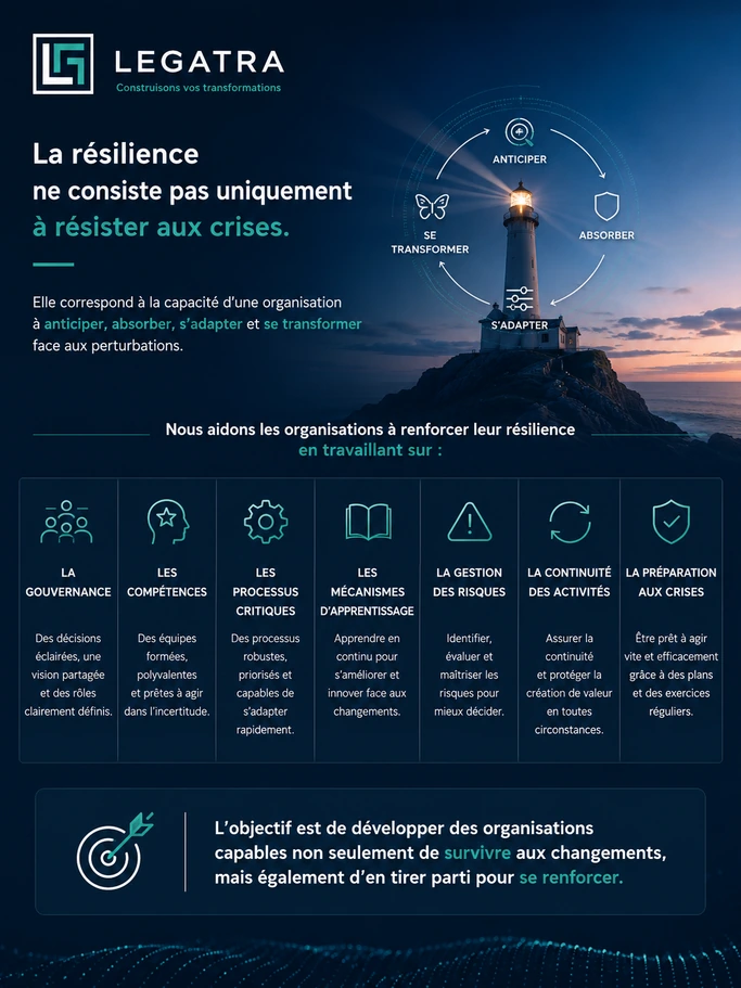 Illustration : Cybersécurité & résilience